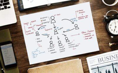 Kvietimas teikti pasiūlymus: SVV kūrimosi tikslinėje teritorijoje skatinimas suteikiant mokymus, konsultacijas ir paramą verslo pradžiai